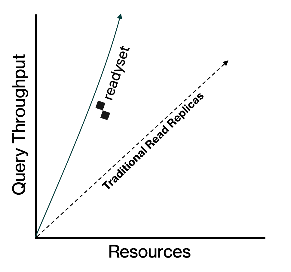 Does Your Black Friday Database Scaling Strategy Involve Duct Tape and Prayers?