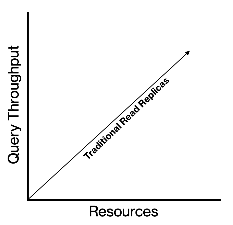 Does Your Black Friday Database Scaling Strategy Involve Duct Tape and Prayers?