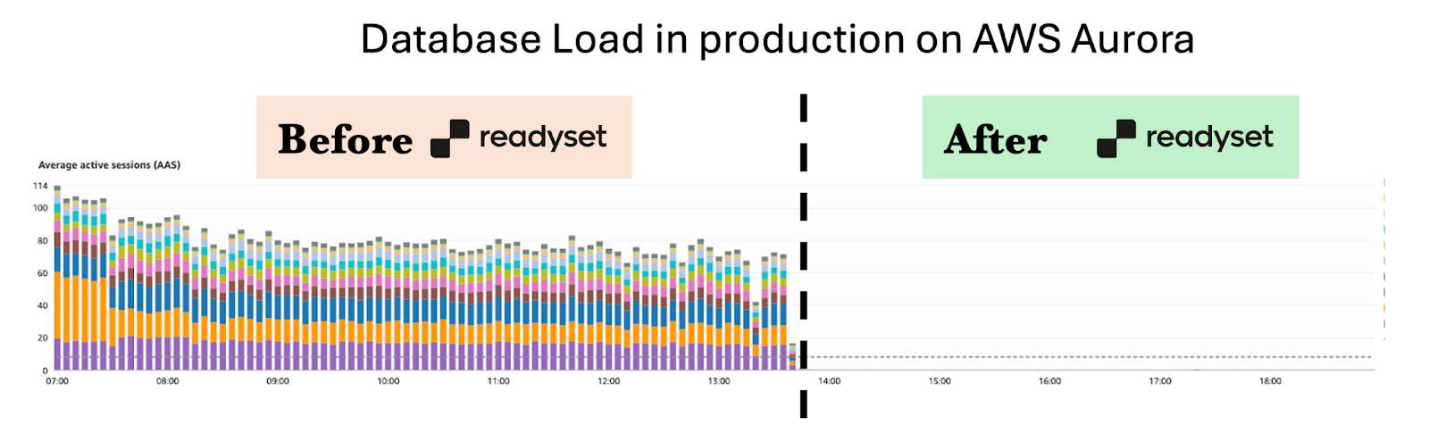 Does Your Black Friday Database Scaling Strategy Involve Duct Tape and Prayers?